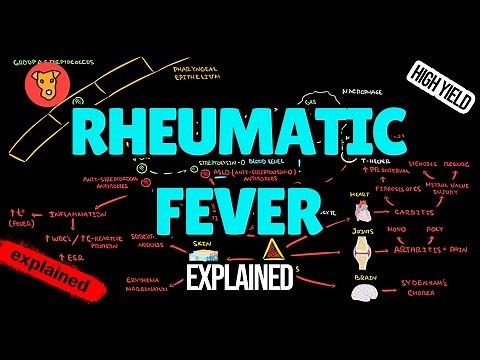 Acute Rheumatic Fever EXPLAINED: Pathogenesis, Jones Criteria & Treatment (USMLE High-Yield)