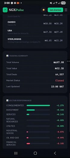 NGX Today: Top Gainers, Losers & Market Trend (2026)