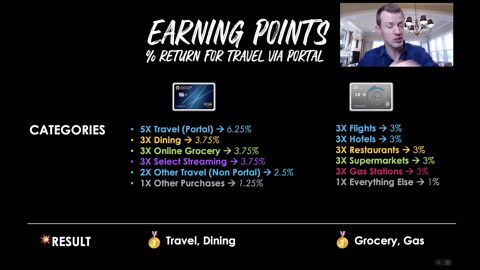 Citi Premier vs. Chase Sapphire Preferred (2022-2023)!