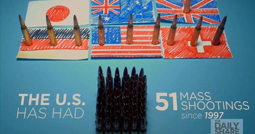 Watch: How the number of guns in the U.S. stacks up against other countries around the world. Read on to see how hard it is to buy a gun outside the U.S.: http://cnnmon.ie/1PtV5E0 | CNN Business