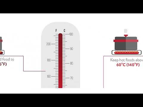 Your Essential Guide to the Temperature Danger Zone