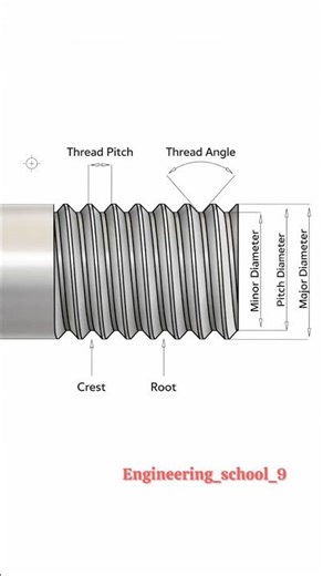 Screw Thread Terminology Explained | Major, Minor, Pitch Diameter | Thread Pitch & Angle