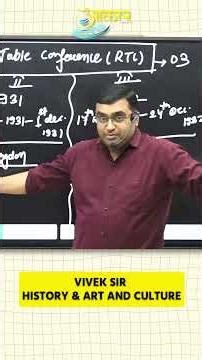 MPPSC Pre+Mains ( English Medium ) New Batch | 11 March से शुरू | Complete Guidance