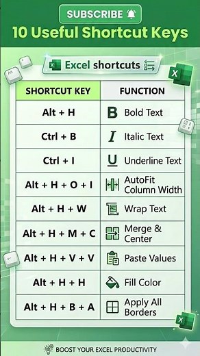 10 Excel Shortcut Keys Full Guide #excel #shortcutkeys