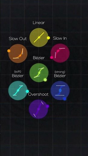 Keyframe Interpolation explained #motiondesign #tutorial #animation