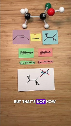 Syn vs Anti Addition!