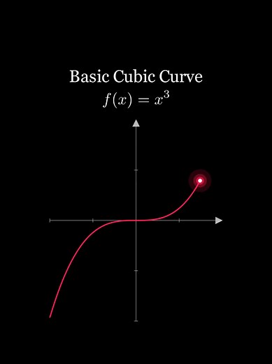 What Do Functions Sound Like? Sonifying Mathematical Functions