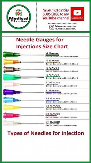 Needle gauge for injection size