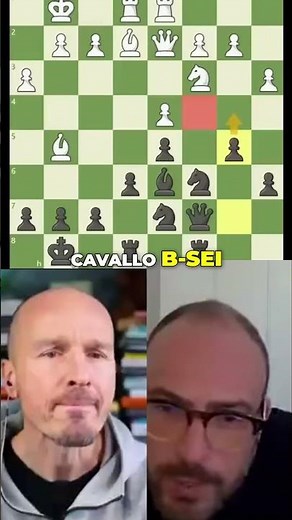 Strategie Vincolanti per Giocare a Scacchi : Torre e Cavallo