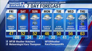 Pinpoint weather forecast 12-19 AM