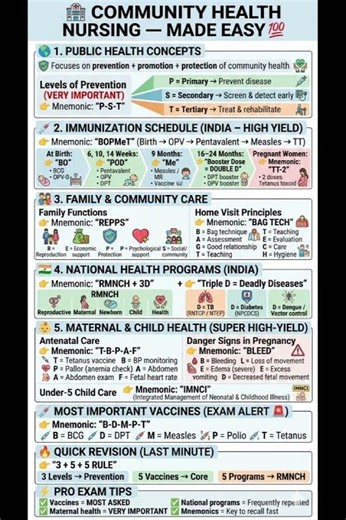 COMMUNITY HEALTH NURSING ONE SHOT ⚡ FAST REVISION FOR EXAMS 😱💯 #studysmart #nursingstudents #nclex
