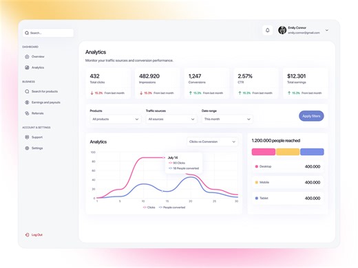 Analytics dashboard