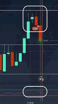 RSI + Support Resistance | Clean 1-Minute Entry