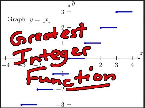 Limits - Examples Part 3: Greatest Integer Function