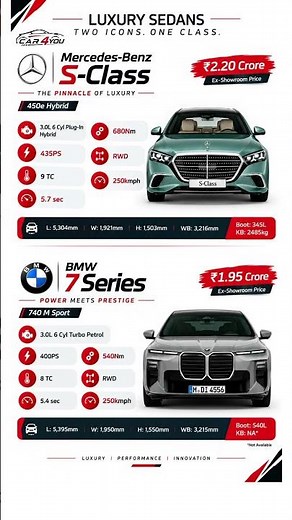 Mercedes-Benz S-Class vs BMW 7 Series 🔥 | Luxury Sedan Battle