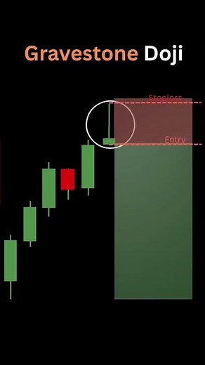 Gravestone Doji: Bearish Reversal Pattern Explained