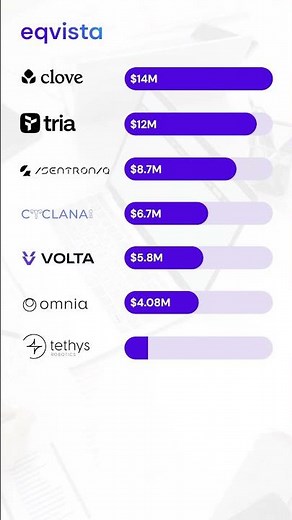Top Pre-Seed Funded Startups in October 2025 #founders #venturecapital #startups