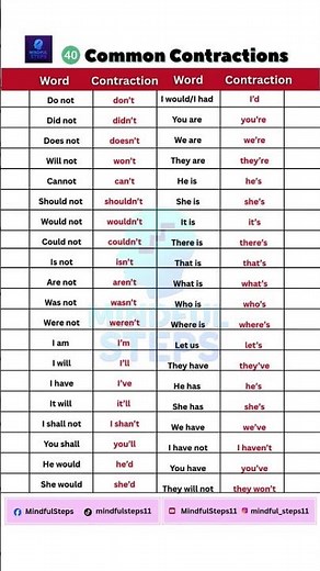 40 Useful English Contractions for Fluent Speech #englishspeaking #contractions #esl #shortsyoutube
