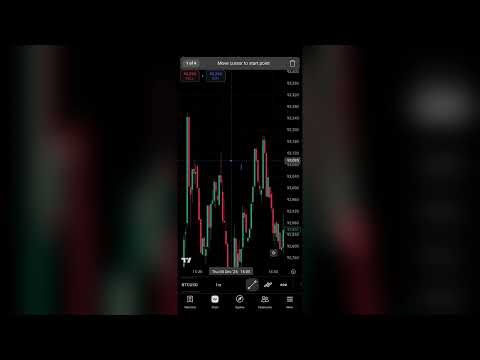 HOW TO DRAW LINES IN TRADING VIEW