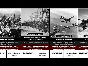 All Major Wars the United States Has Fought (1775–2026)