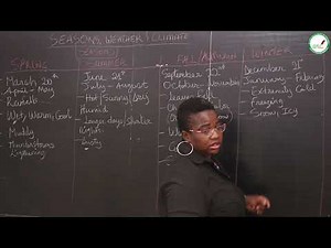 Course - Fourth Grade - English: Seasons, Weather, Climate / Suite 2 / Ms. Diop