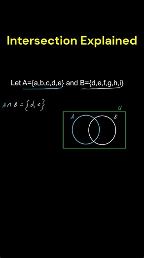 🏈 Let's Graph the Intersection on a Venn Diagram! #settheory #mathshorts #mathforfun #maths #math