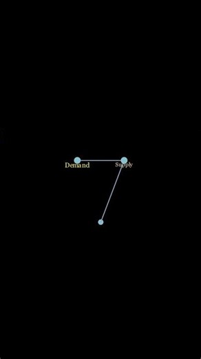 Smart Grid Graphs #computerscience #ytshorts #datastructures #shorts