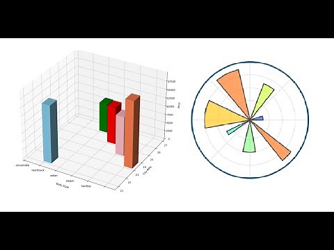 How to Make 3d Bar Plot in Python - Matplotlib