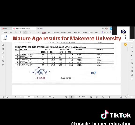 Makerere University Mature Age Results Released
