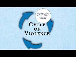 Cycle of Violence
