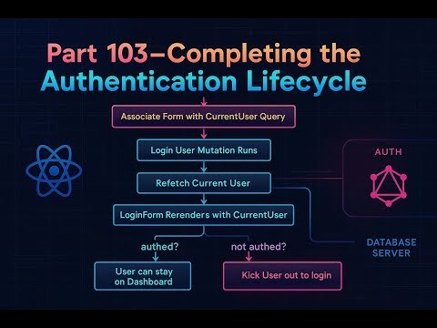 GraphQL with React in Malayalam - Part 103 - Completing the Authentication Lifecycle