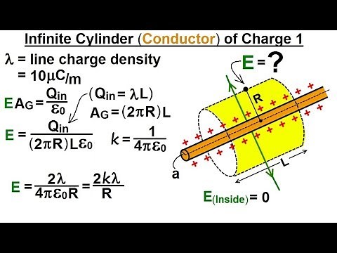 Physics 37.1 Gauss's Law Understood (26 of 29) Infinite Cylinder of Charge 1