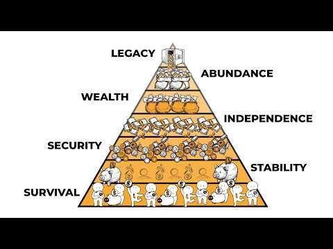 Every levels of wealth explained in 10 minutes