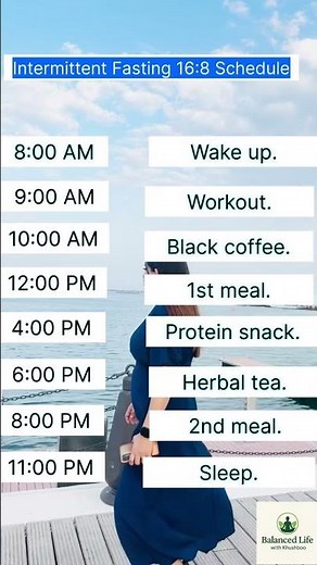 Intermittent fasting schedule for beginners.
