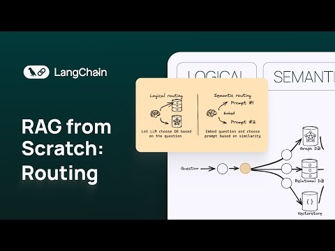 RAG from scratch: Part 10 (Routing)