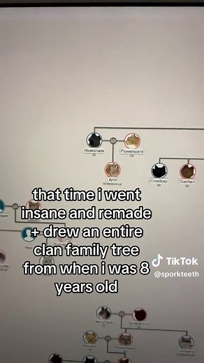 Creating a Warrior Cats Clan Family Tree