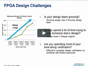 Altera의 설계 소프트웨어 Qsys 쉽게 배우기