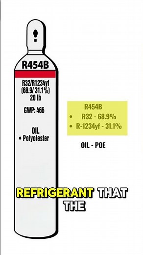 Refrigerant types explained!