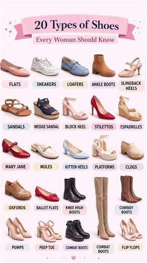 20 types of shoes 👞 every women should know #shoes #girl#viral #ytshorts