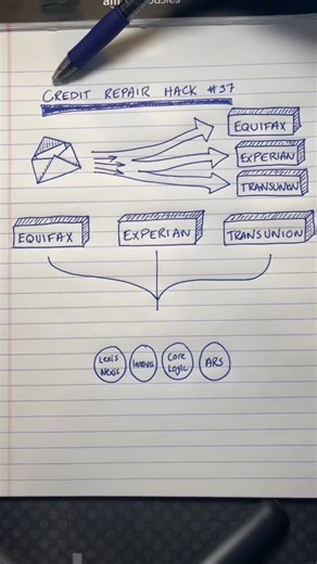 Credit repair hack # 37 #credittips #credithacks #creditrepairtips #creditsweep #creditrepair #newconstruction #firsttimehomebuyer #businesscredit #businesscredittips #airbnb