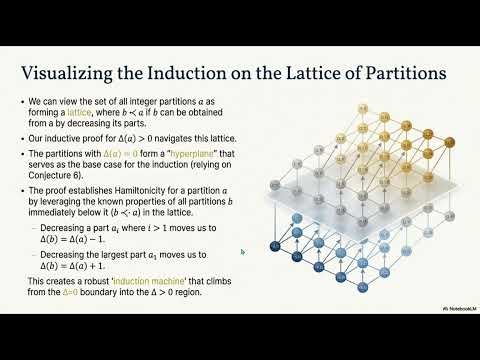 🎙️ Star Transposition Gray Codes Unlocked