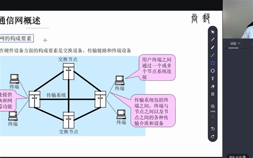 5.1 通信网分类及拓扑结构