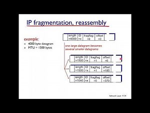 L.1.6.44: Network Layer - IP Datagram and Fragmentation || Computer Networks