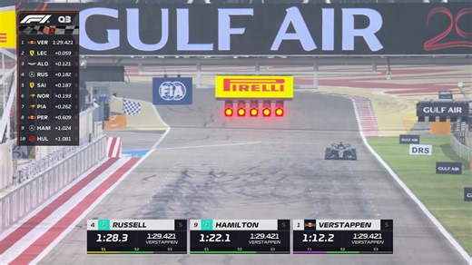 Plenty of big talking points to take from the first qualifying session of the season 🍿 | F1