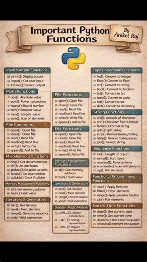 Important Python Functions #python #pythontutorial