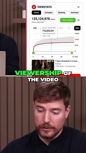ViewStats Chrome Extension: See YouTube Stats Live! #shorts