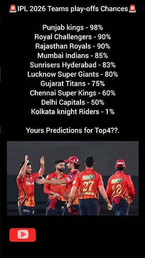 Who Will Qualify? IPL 2026 Playoff Scenarios & Percentage Chances.