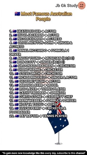 🇦🇺 Most Famous Australian People | Famous Australian People #Australia