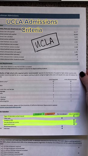 UCLA Admissions: Exploring College Requirements for Admission