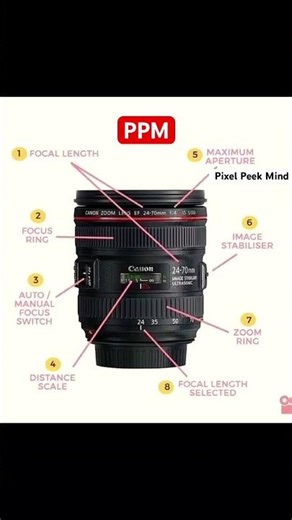 Canon Lens Guide 😱 | Understand Your Lens